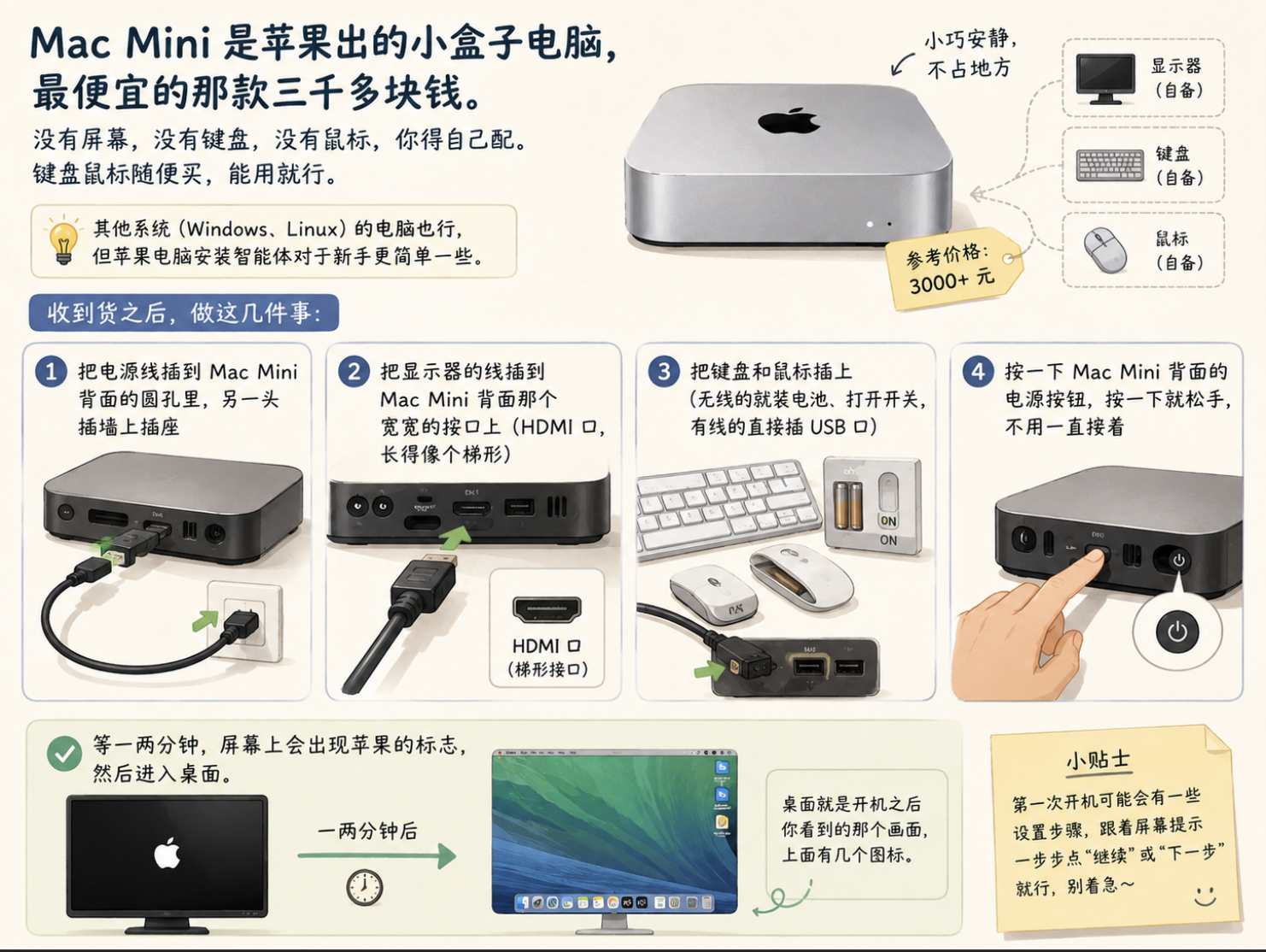 Mac Mini 桌面