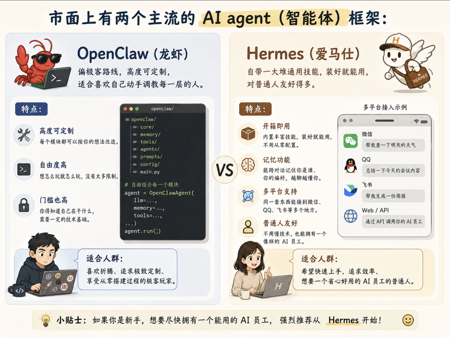Hermes 界面