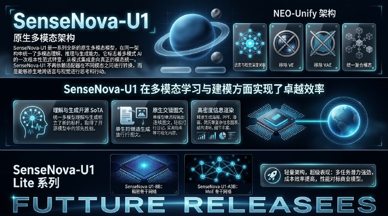 信息图开源模型答案来了，商汤开源了 SenseNova U1。