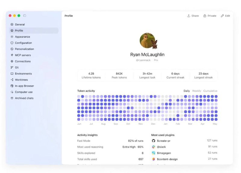 OpenAI 给 Codex 加了个人主页，让你晒 AI 编码数据。