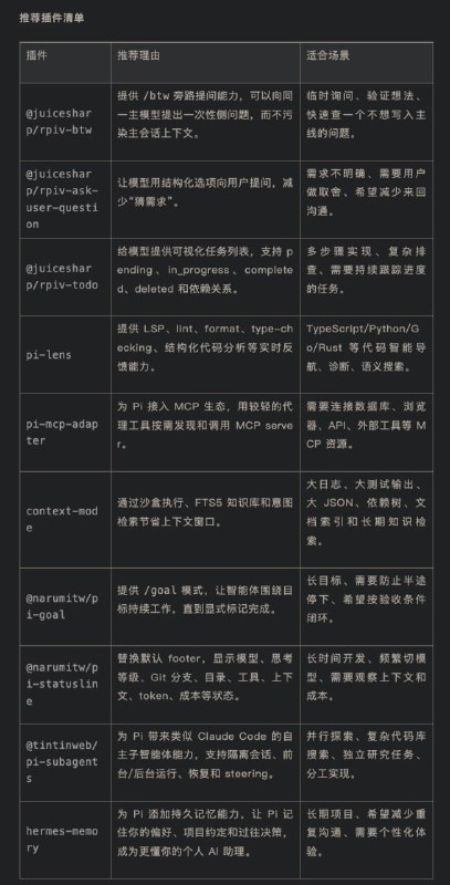Pi Coding Agent 入门、安装与插件推荐