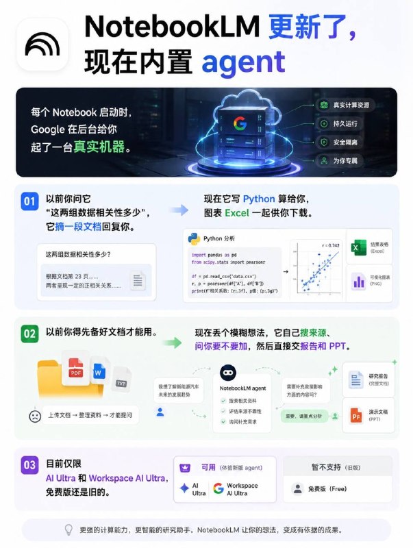 NotebookLM 大更新，内置agent了