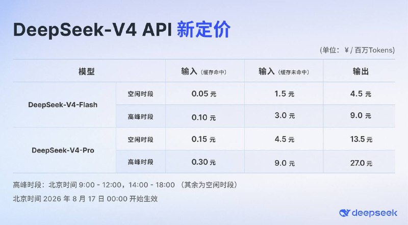 DeepSeek 涨得有点凶，高了近五倍