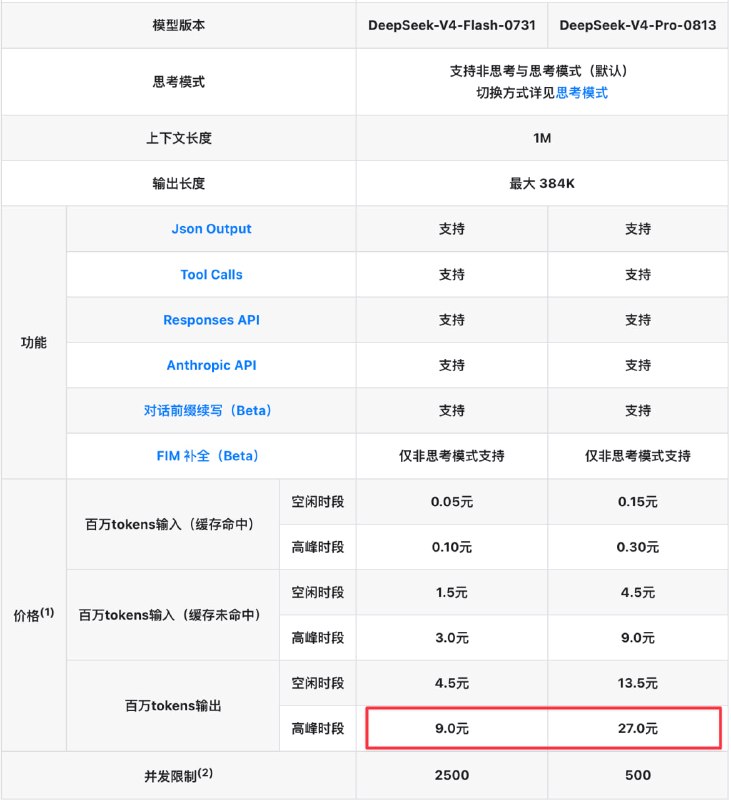 涨价后的 DeepSeek 来了，我打算把 V4-Flash 换成 GPT-5.6-Luna，还多了个视觉模态，不过 G…