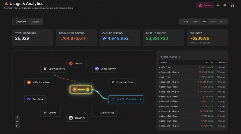 这七天电脑没合上过，一直多个 worktree 并发多个 subagent ，跑了 1.7B tokens