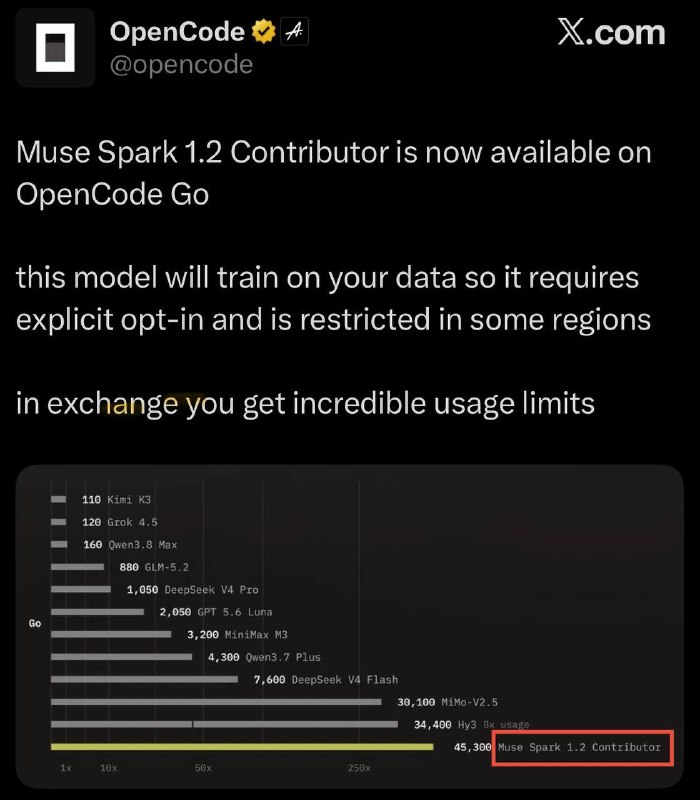opencode go 也有 Muse-Spark-1.2-Contributor 了