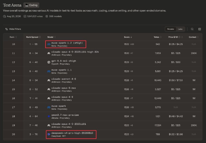 强推 muse-spark-1.2-contributor 了
