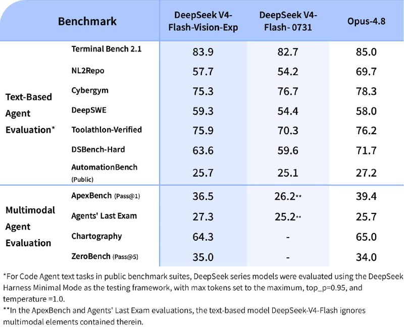 DeepSeek 终于有眼睛了