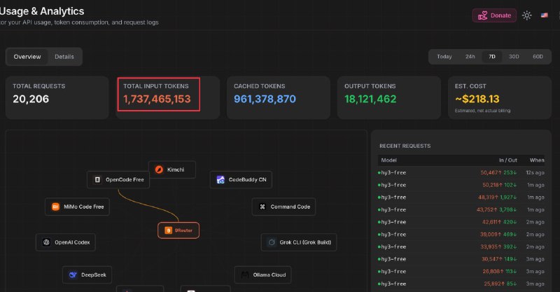 DeepSeek 涨价 12 倍（+1100%）后，普通人怎么用模型？